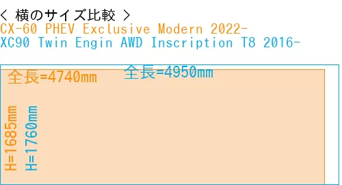 #CX-60 PHEV Exclusive Modern 2022- + XC90 Twin Engin AWD Inscription T8 2016-